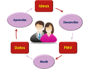 LeanStartup